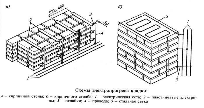 Кладка в зимнее время. Электропрогрев кирпичной кладки в зимних условиях. Схемы электропрогрева кладки. Армирование кирпичного столба 380х380. Армирование кирпичной колонны 380х380 чертеж.