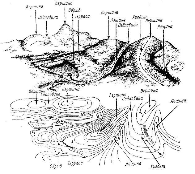 форма рельефа земной поверхности