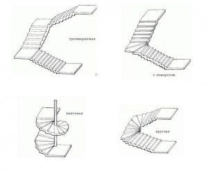 Виды железобетонных лестниц