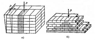 Правила разрезки каменной кладки