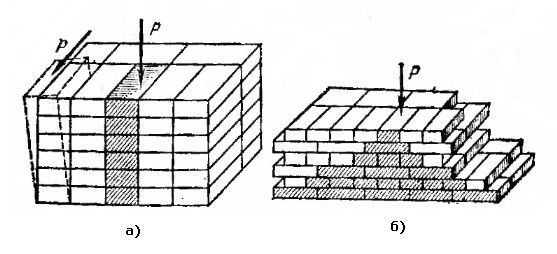 Правила разрезки каменной кладки