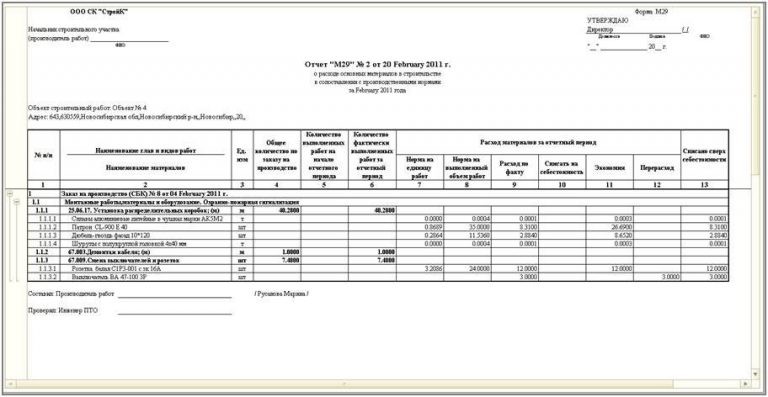 Отчет об израсходовании давальческих материалов образец